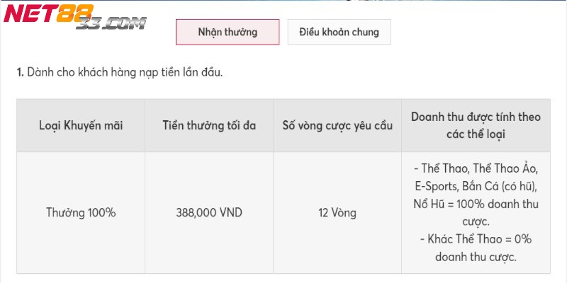 Tặng Tiền Cược Miễn Phí Khi Đăng Ký Tại Net88 Chi Tiết 1 Nội dung chi tiết chương trình tặng tiền cược miễn phí khi đăng ký